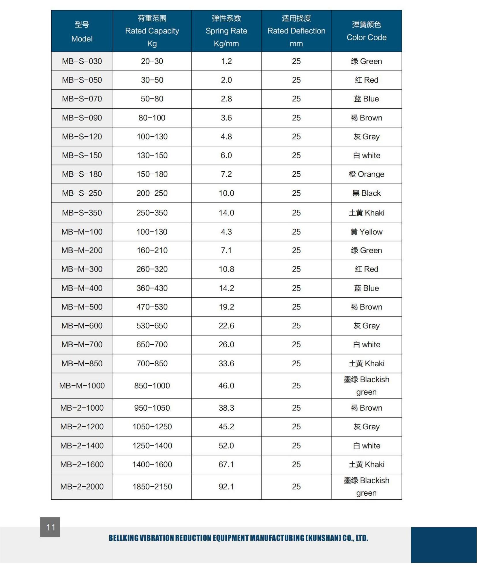 MB型彈式避震器 MB型彈式避震器