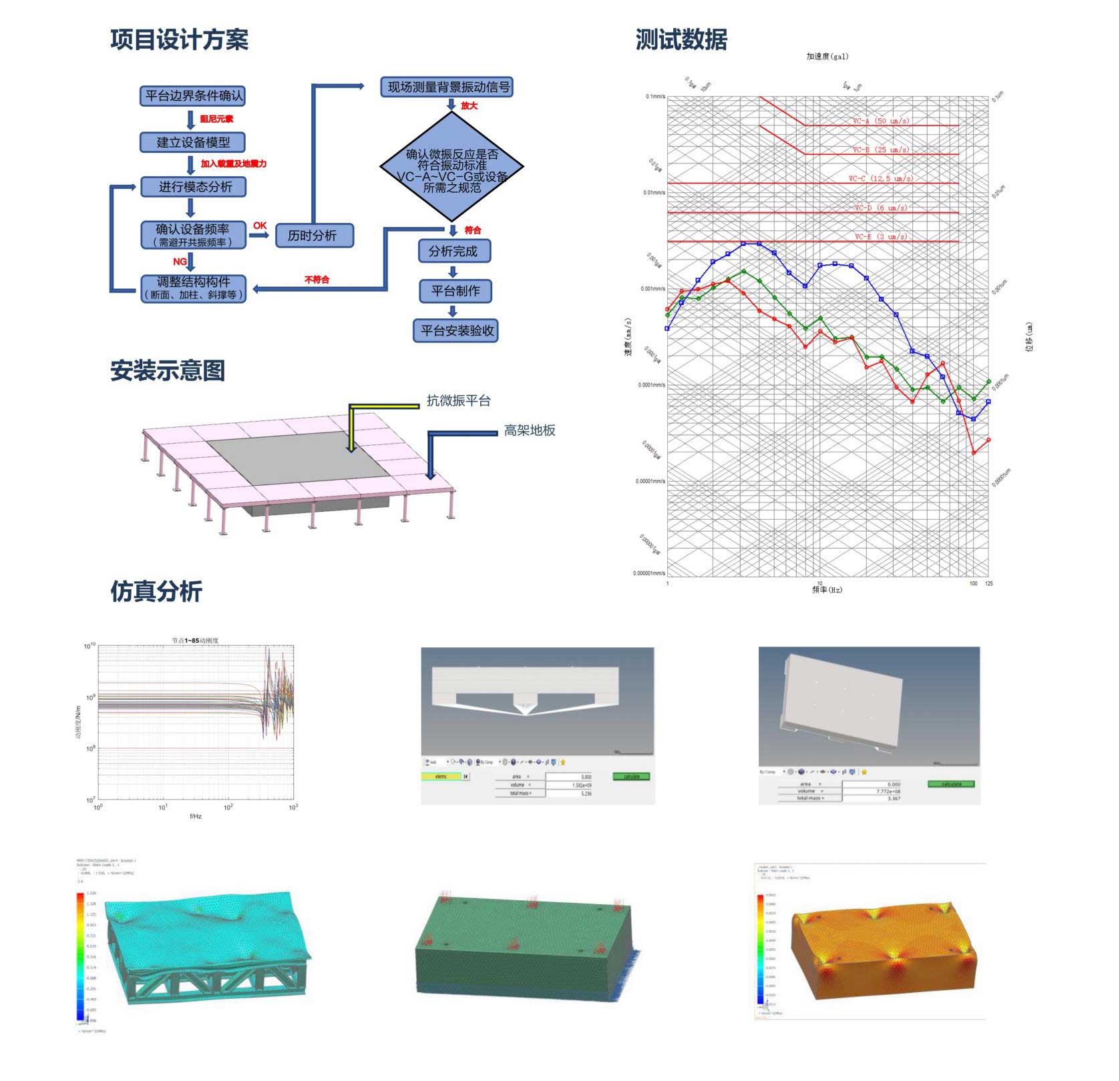 VC-C抗微振平臺 VC-C抗微振平臺